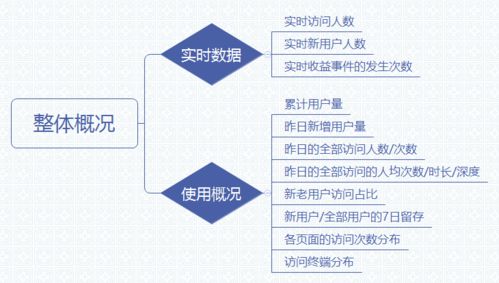 三步搞定數(shù)據(jù)統(tǒng)計(jì)分析 從處理、分析到可視化